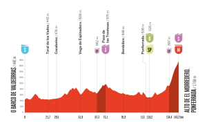 The 2025 Vuelta a España kicks off: schedules, dates, favorites, and route