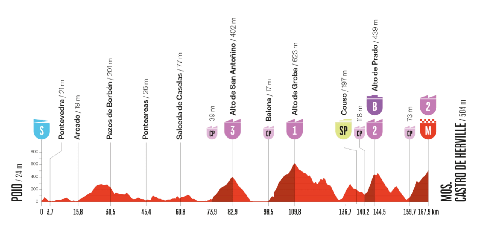 Vuelta a España 2025 : horaires, dates, favoris et parcours