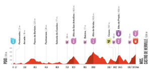 The 2025 Vuelta a España kicks off: schedules, dates, favorites, and route