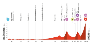 The 2025 Vuelta a España kicks off: schedules, dates, favorites, and route