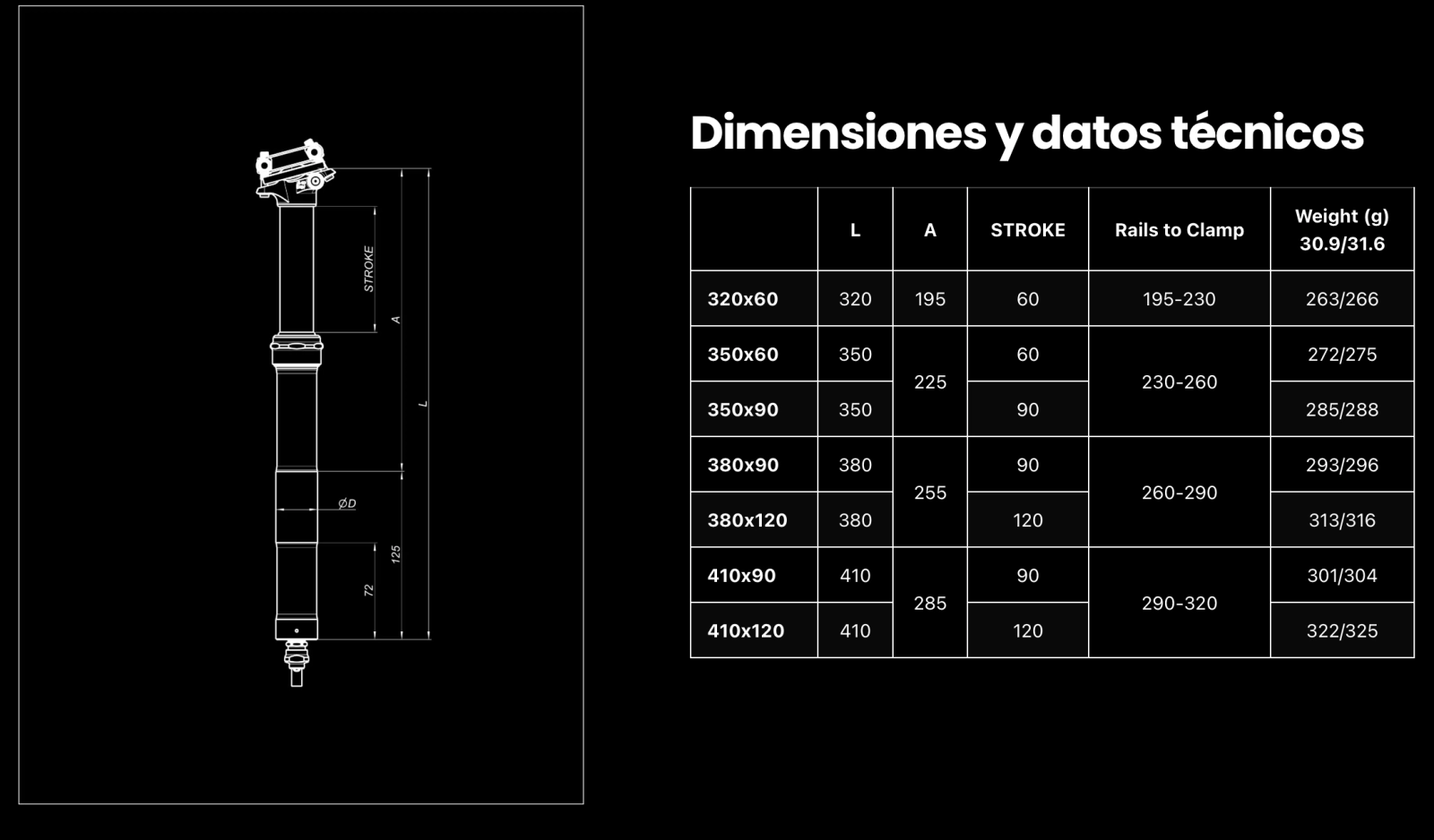 The world's lightest dropper post now weighs only 263 g