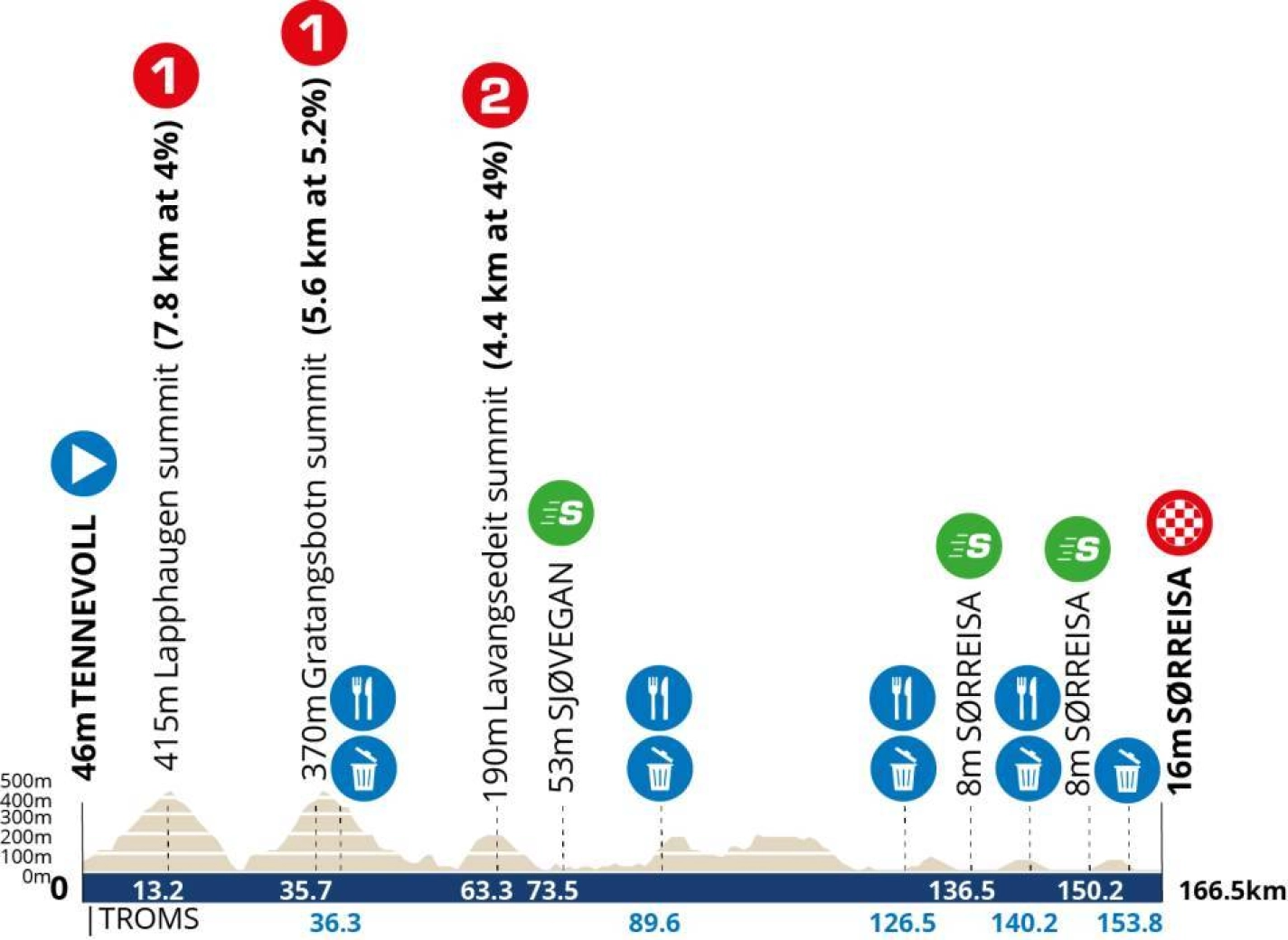 Tom Pidcock returns to the road in the Artic Race of Norway