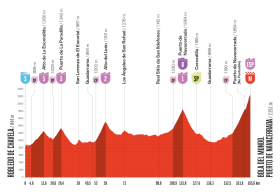 Key stages you can't miss in La Vuelta 2025