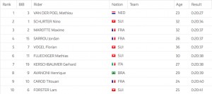 Van der Poel, Val di Sole