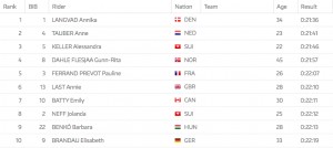 Van der Poel, Val di Sole