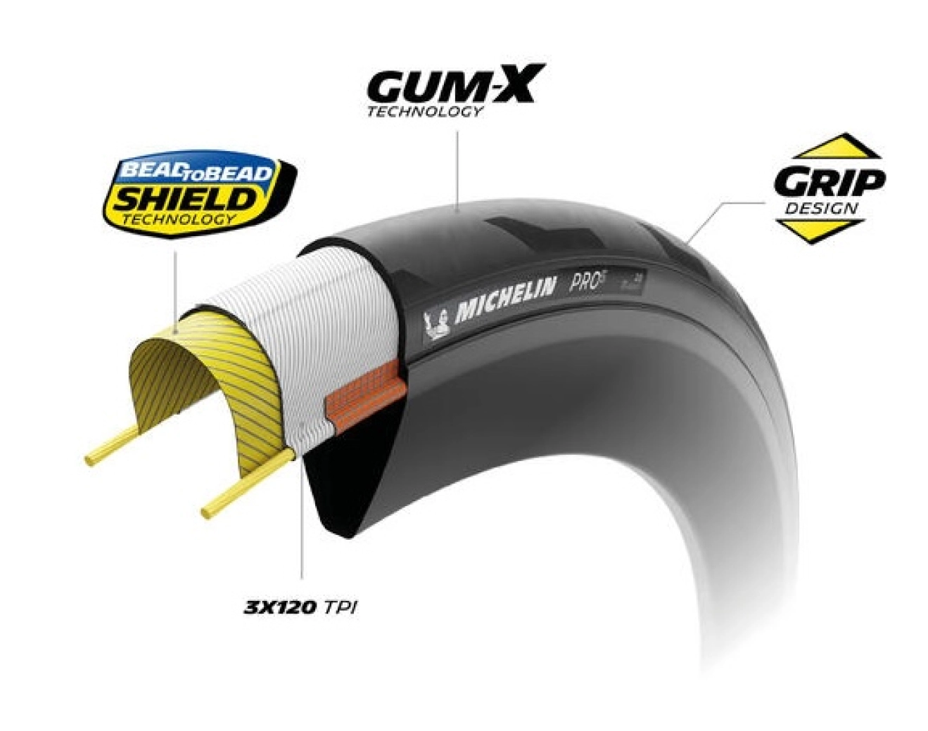 If you are looking for a reliable, fast, and comfortable tire, take note of this name: Michelin Pro5