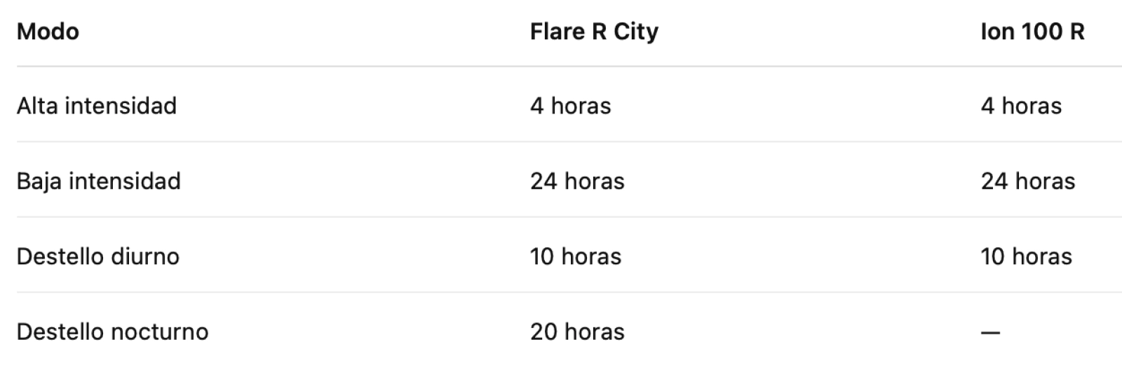 Visible up to 900 meters during the day: that's how the new Trek lights are