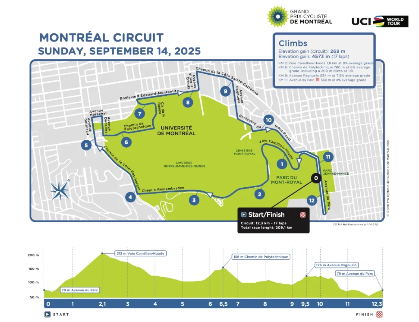 Pogacar returns to the scene in Canada: favorites, schedules, route, and how to watch