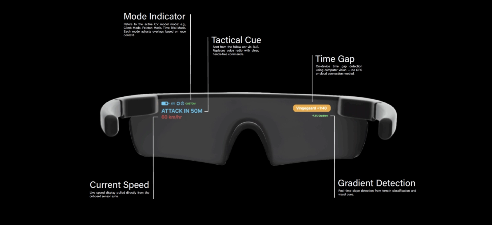 These augmented reality glasses aim to eliminate the earpiece in racing