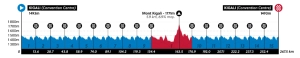 World Road Cycling Championships Kigali-Rwanda 2025: dates, times, favorites and where to watch