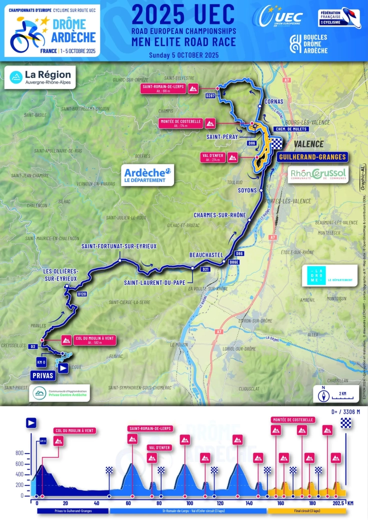 Campeonato de Europa de Ciclismo 2025: fechas, horarios, favoritos y dónde ver