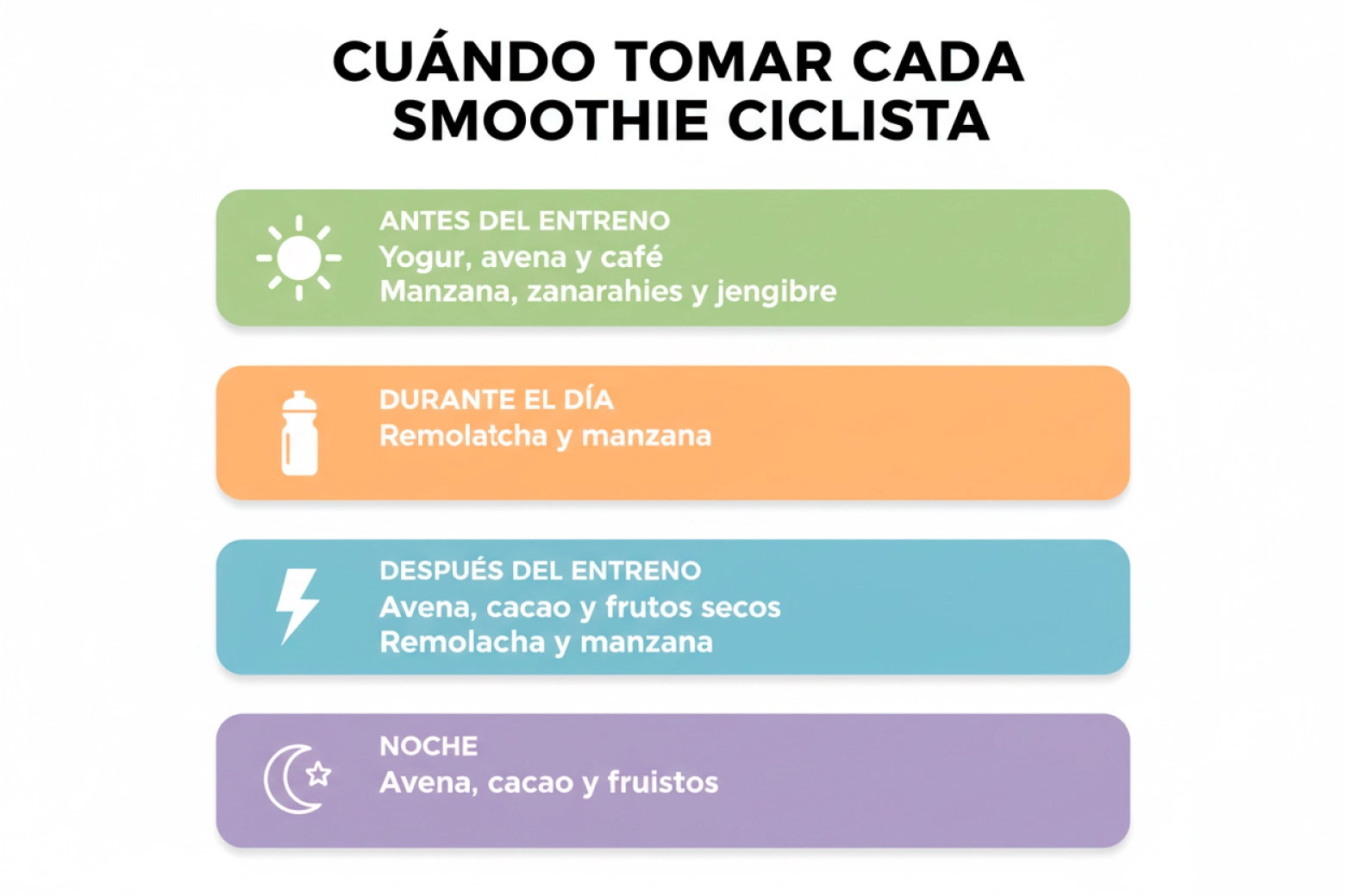 Smart cyclist nutrition: 10 smoothies for before, during, and after training
