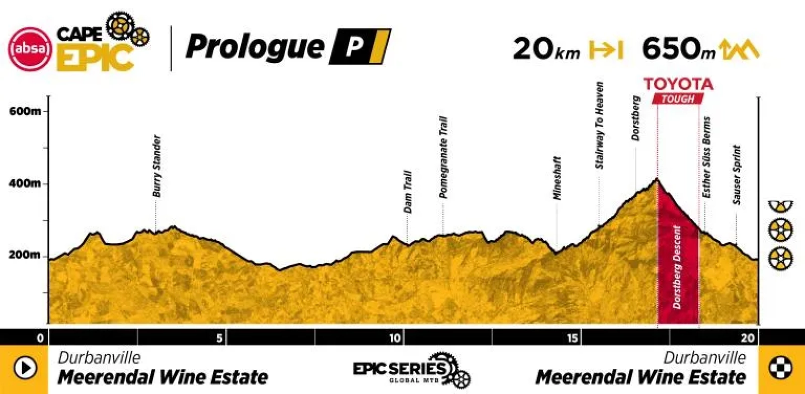 692 km of pure MTB: the Absa Cape Epic 2026 reveals its most demanding route