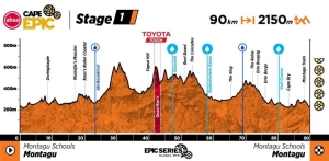 692 km of pure MTB: the Absa Cape Epic 2026 reveals its most demanding route
