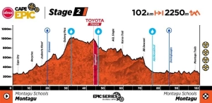 692 km of pure MTB: the Absa Cape Epic 2026 reveals its most demanding route