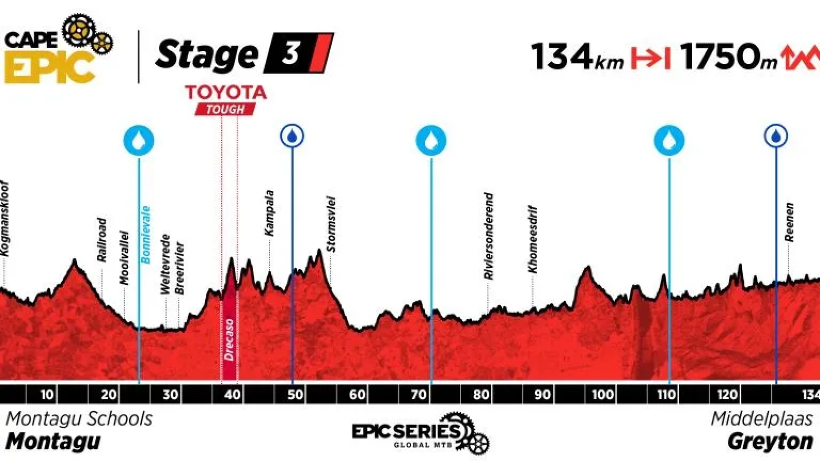 692 km of pure MTB: the Absa Cape Epic 2026 reveals its most demanding route