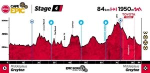 692 km of pure MTB: the Absa Cape Epic 2026 reveals its most demanding route