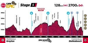 692 km of pure MTB: the Absa Cape Epic 2026 reveals its most demanding route