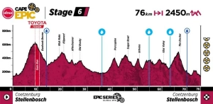 692 km of pure MTB: the Absa Cape Epic 2026 reveals its most demanding route