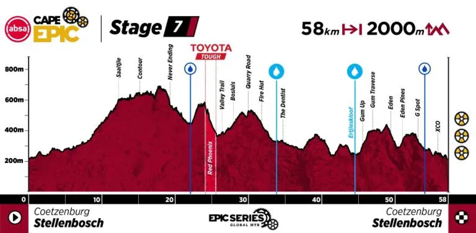 692 km of pure MTB: the Absa Cape Epic 2026 reveals its most demanding route