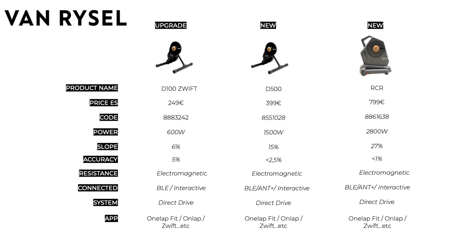 Tight price rollers and high-end performance: Van Rysel launches its new indoor generation