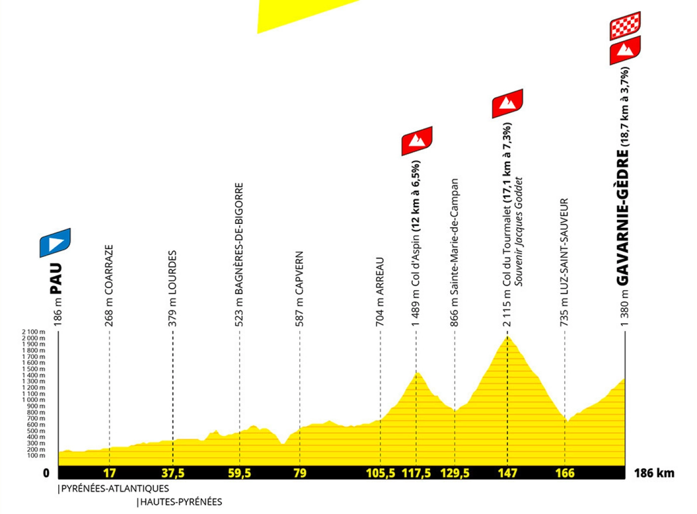 Presented a Tour de France 2026 that covers all the mountains of the country