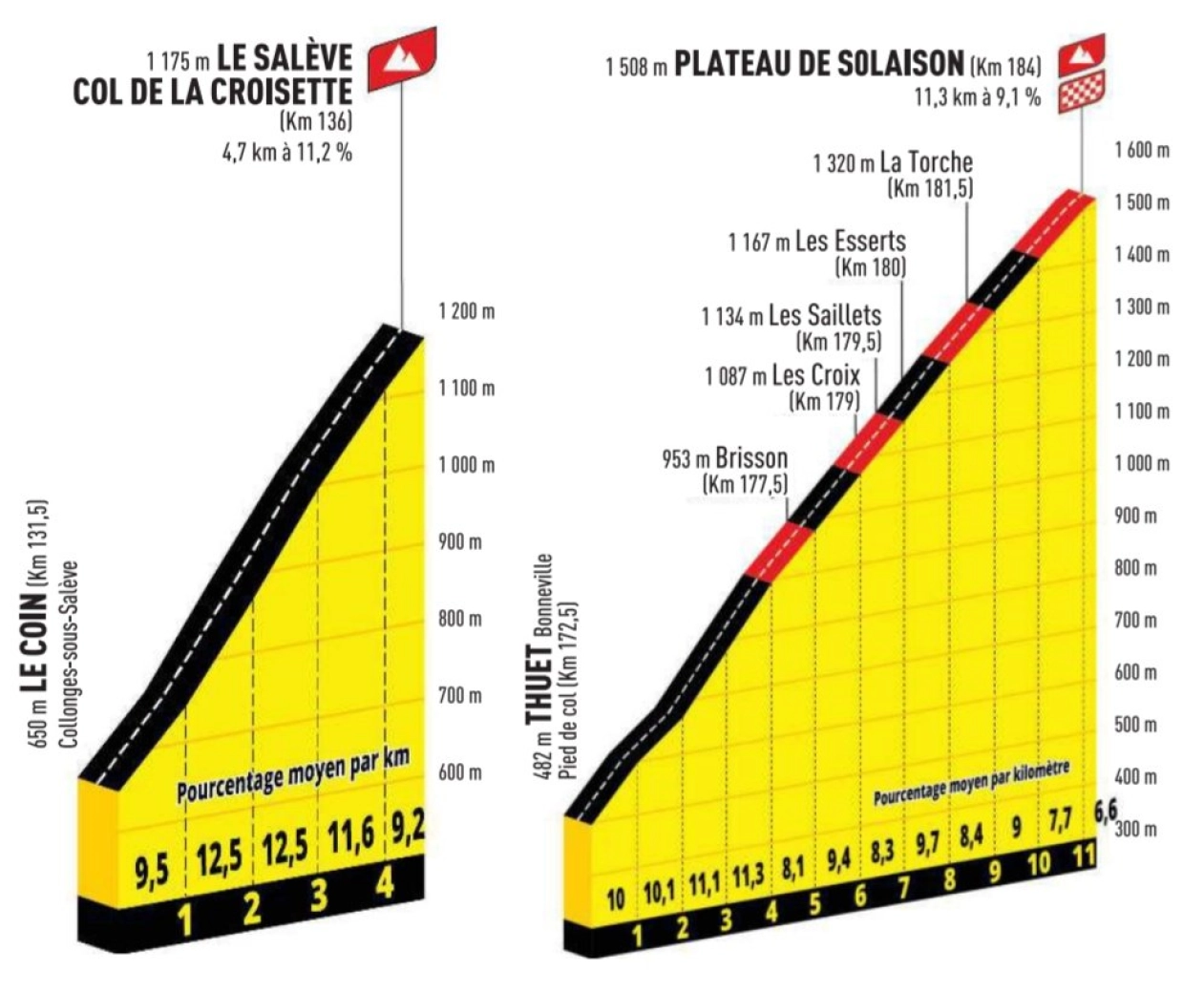 Presented a Tour de France 2026 that covers all the mountains of the country
