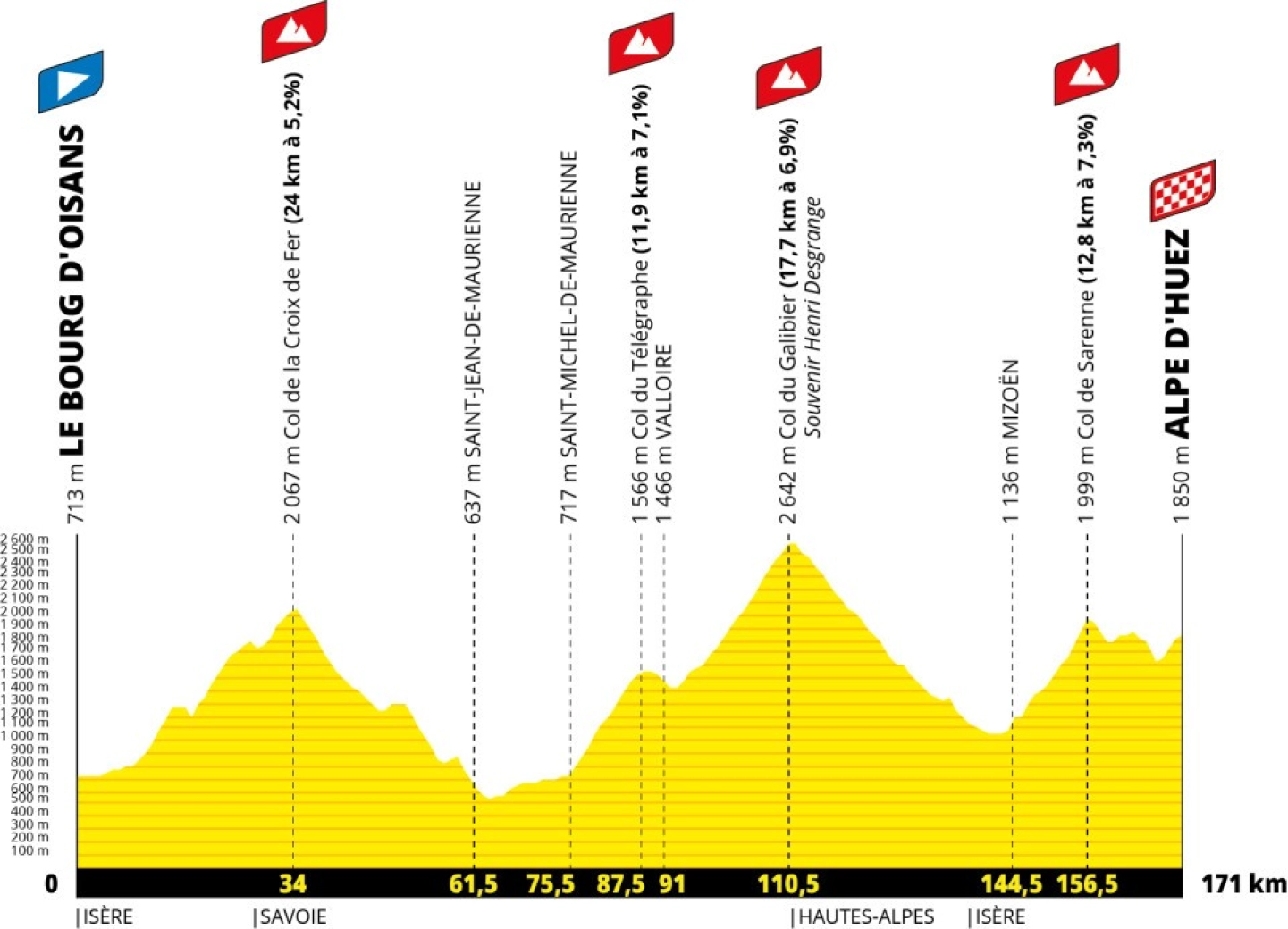 Presented a Tour de France 2026 that covers all the mountains of the country