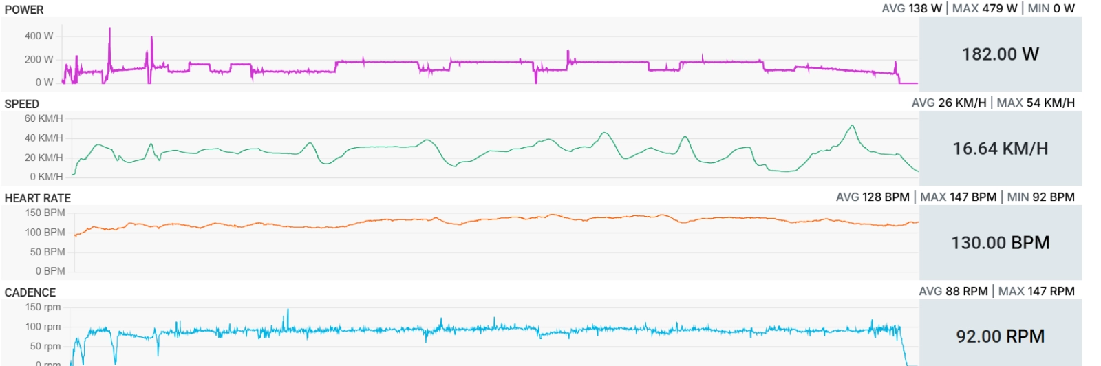 Qué es el modo ERG y para qué sirve entrenar con él