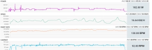 What is ERG mode and what is it used for in training?