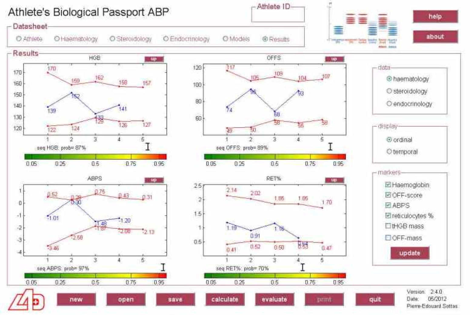 El caso Lazkano pone a prueba la fiabilidad del pasaporte biológico y la credibilidad del ciclismo