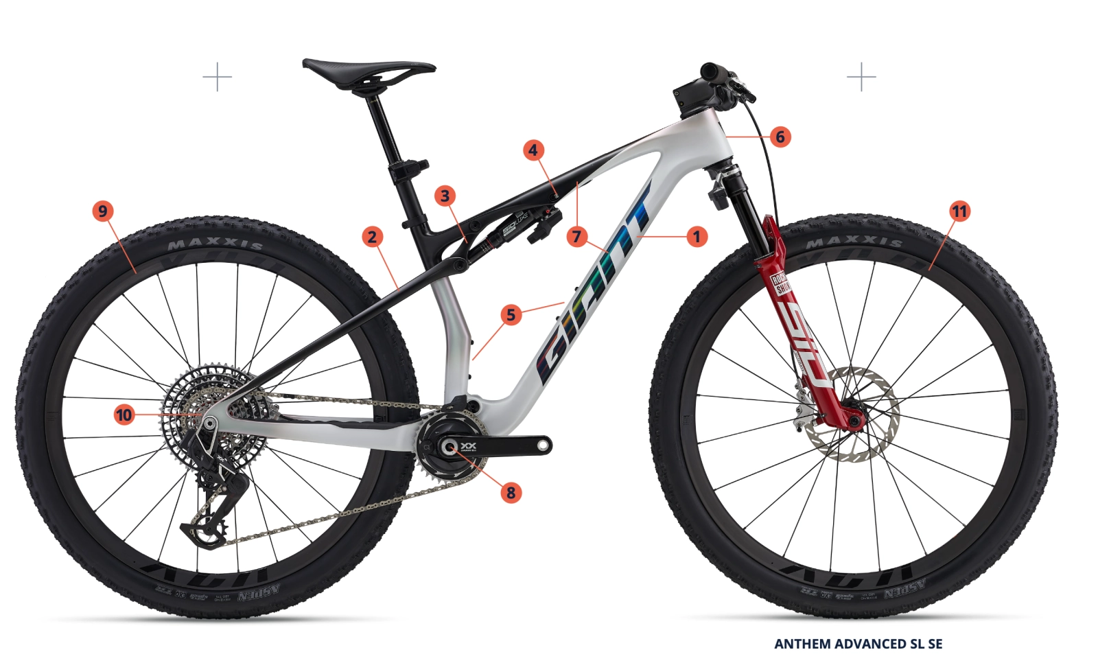 La bici del Campeón del Mundo XCO se renueva por completo: así es la nueva Giant Anthem Advanced SL 2026
