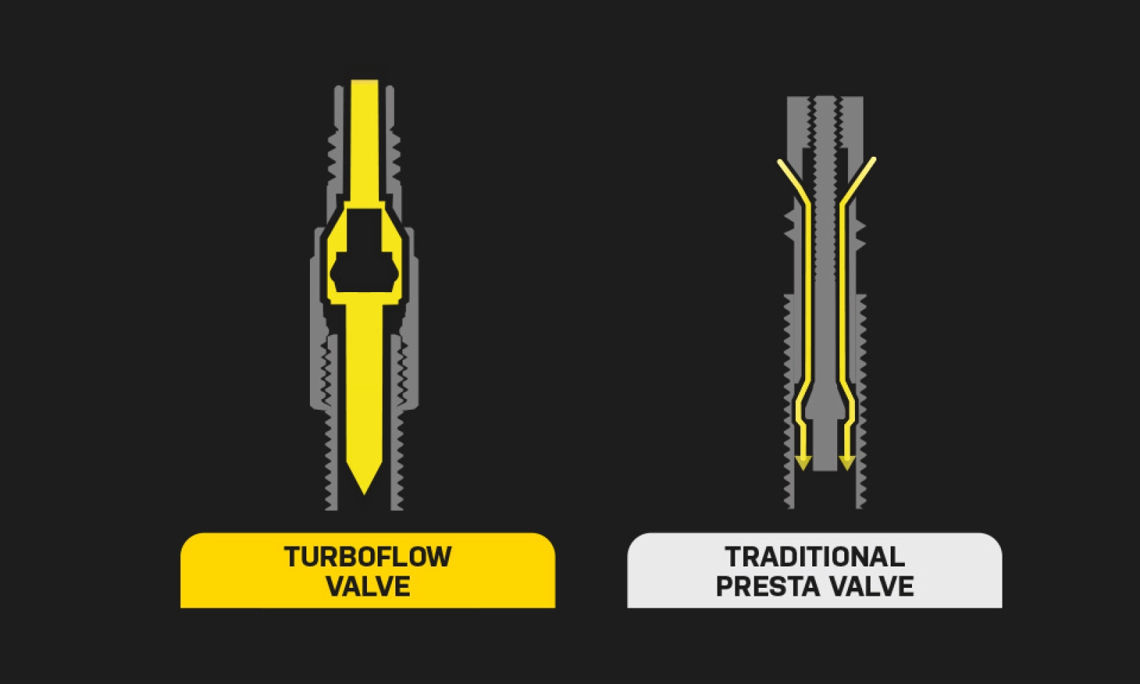 Topeak converte as válvulas presta em Turboflow e anuncia seu inflador eletrônico