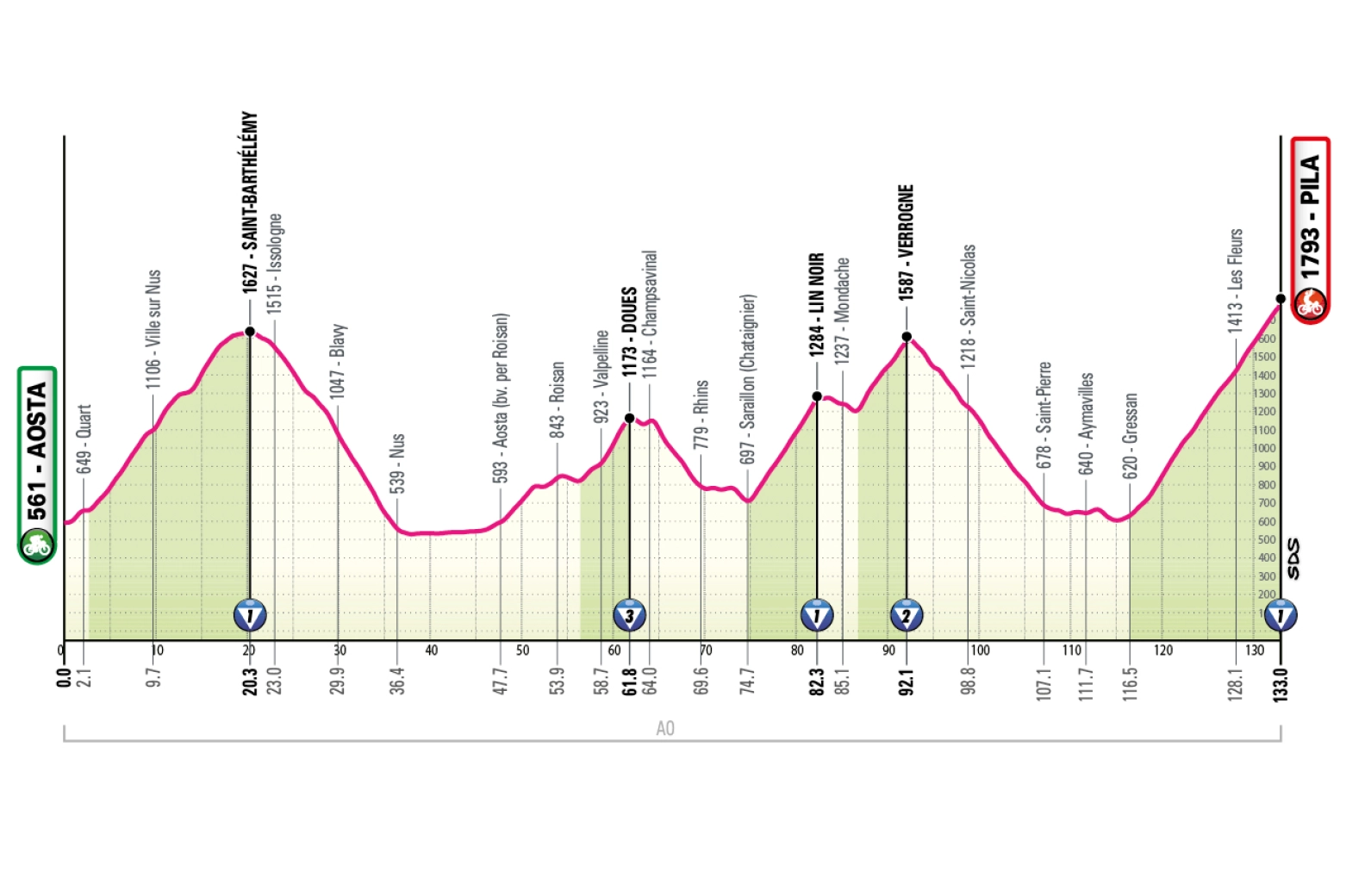 A brutal final week and a 40-kilometer time trial will mark the 2026 Giro d'Italia