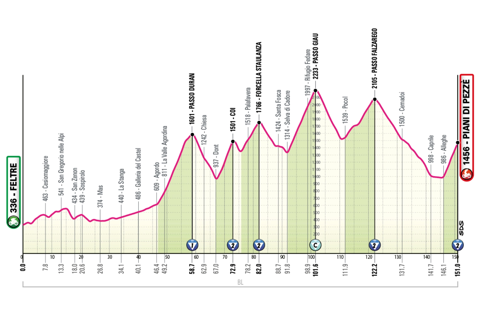A brutal final week and a 40-kilometer time trial will mark the 2026 Giro d'Italia