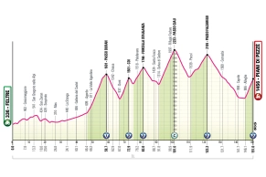A brutal final week and a 40-kilometer time trial will mark the 2026 Giro d'Italia