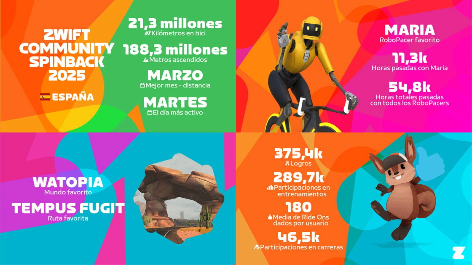 España consolida el rodillo como parte del entrenamiento: récord absoluto en Zwift