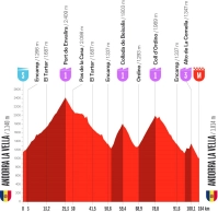 A 2026 edition of La Vuelta a España with an Andalusian flavor is presented