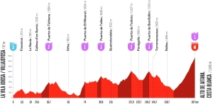 A 2026 edition of La Vuelta a España with an Andalusian flavor is presented