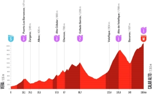 A 2026 edition of La Vuelta a España with an Andalusian flavor is presented