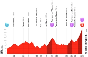 A 2026 edition of La Vuelta a España with an Andalusian flavor is presented