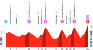 A 2026 edition of La Vuelta a España with an Andalusian flavor is presented