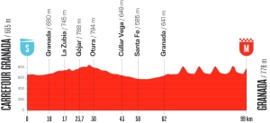 A 2026 edition of La Vuelta a España with an Andalusian flavor is presented