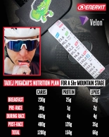 More protein than a bodybuilder: this is what Pogacar eats in a day during the Tour