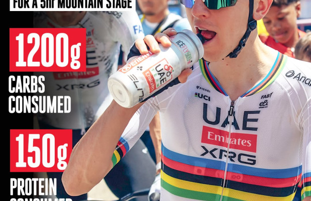 More protein than a bodybuilder: this is what Pogacar eats in a day during the Tour