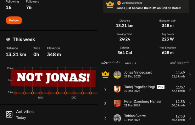 A fake "Vingegaard" on a motorcycle takes the KOM from Pogacar