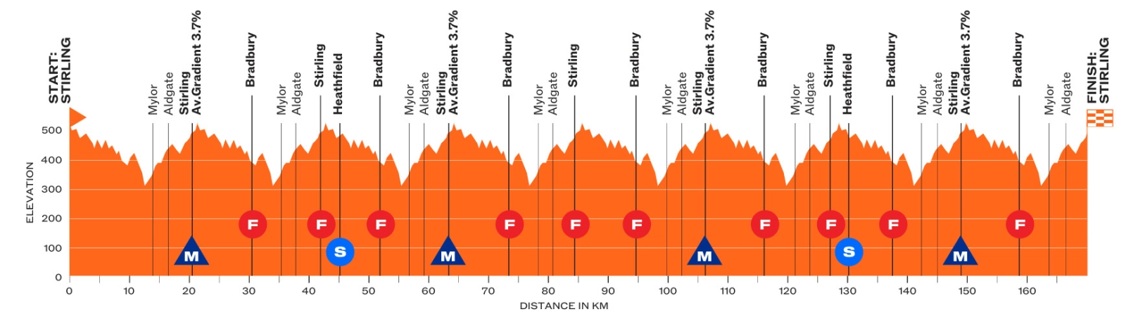 Stages and favorites for the 2026 Tour Down Under: the World Tour kicks off in Australia