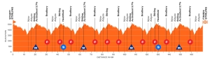 El World Tour arranca en Australia: etapas, favoritos y dónde ver el Tour Down Under 2026