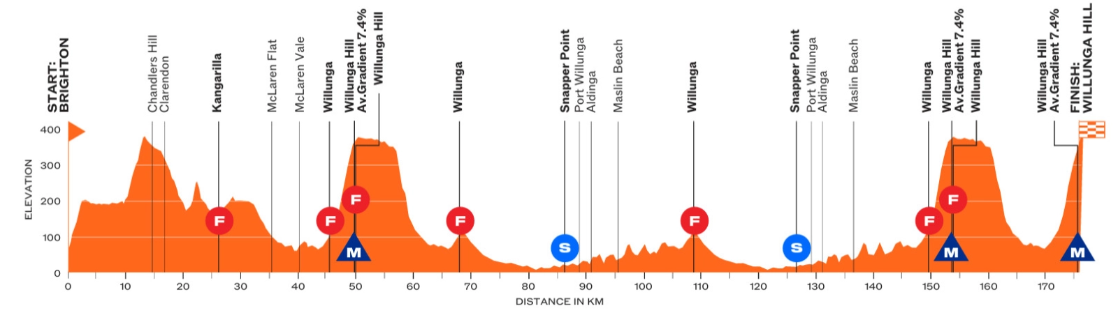 Stages and favorites for the 2026 Tour Down Under: the World Tour kicks off in Australia