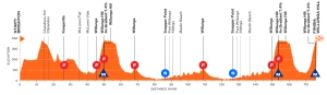 El World Tour arranca en Australia: etapas, favoritos y dónde ver el Tour Down Under 2026